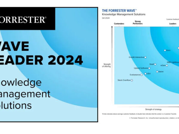 Atlassian、2024年版 Forrester Wave™ にてナレッジマネジメントソリューションのリーダーに選出
