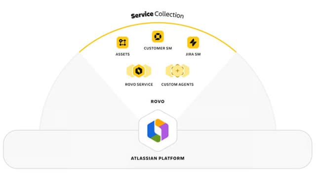 Atlassian Software Collection Atlassian Service Collection 完全解説シリーズ 日本DSD株式会社